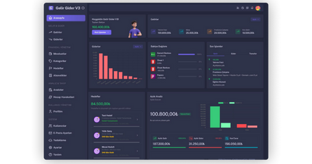 cta dashboard